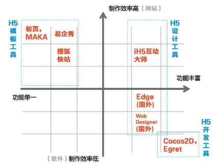 微信有意进军H5工具市场，是否将引发新的行业泡沫？1361.png