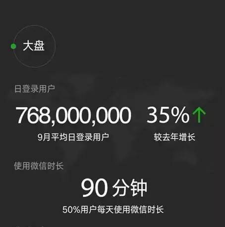 说明: wechat