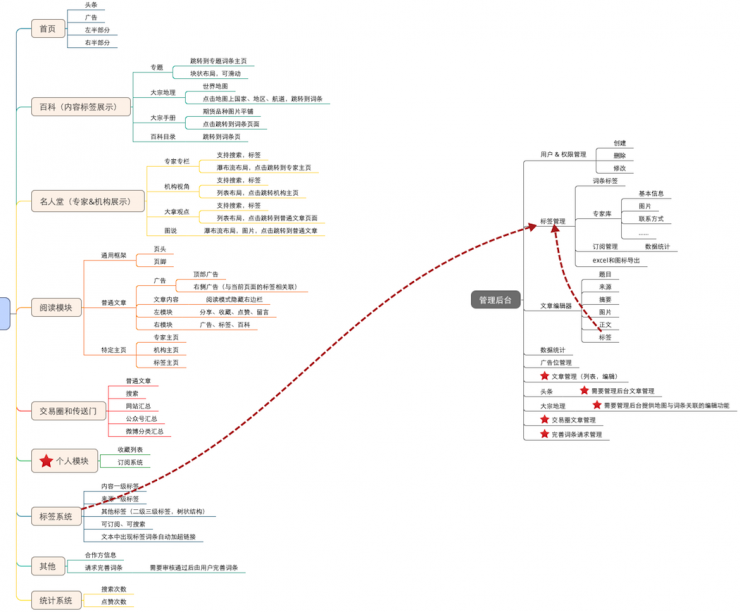 用户如何从零到百万？这是一份超详细的APP创意实现指南