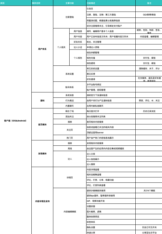 用户如何从零到百万？这是一份超详细的APP创意实现指南